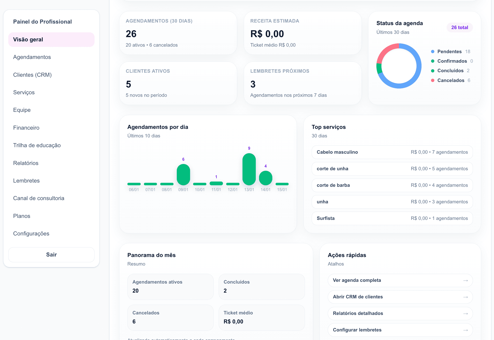 Dashboard profissional em tempo real
