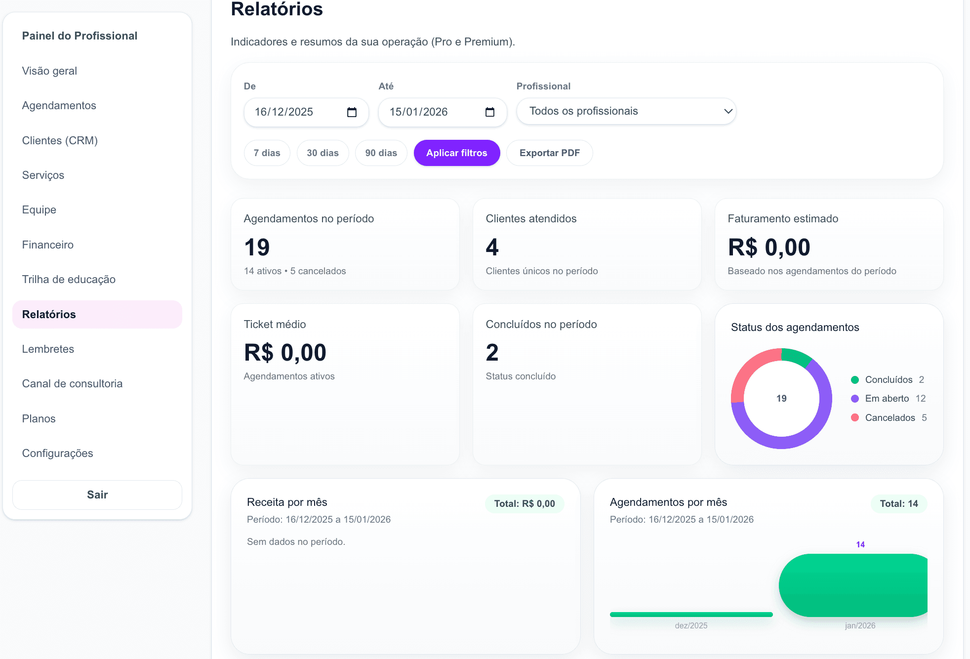 Relatórios e financeiro Pro